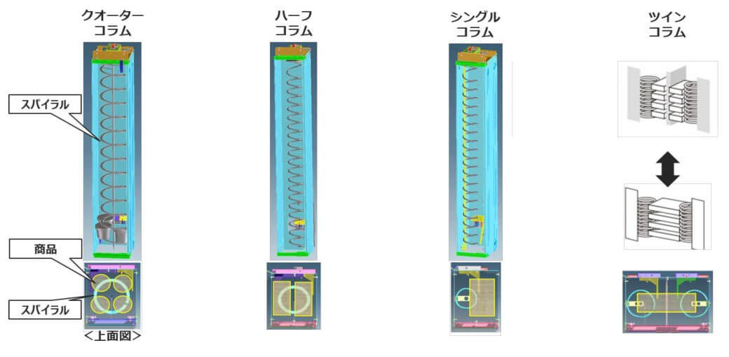 「マルチストック式 」様々な形状・大きさの商品に対応